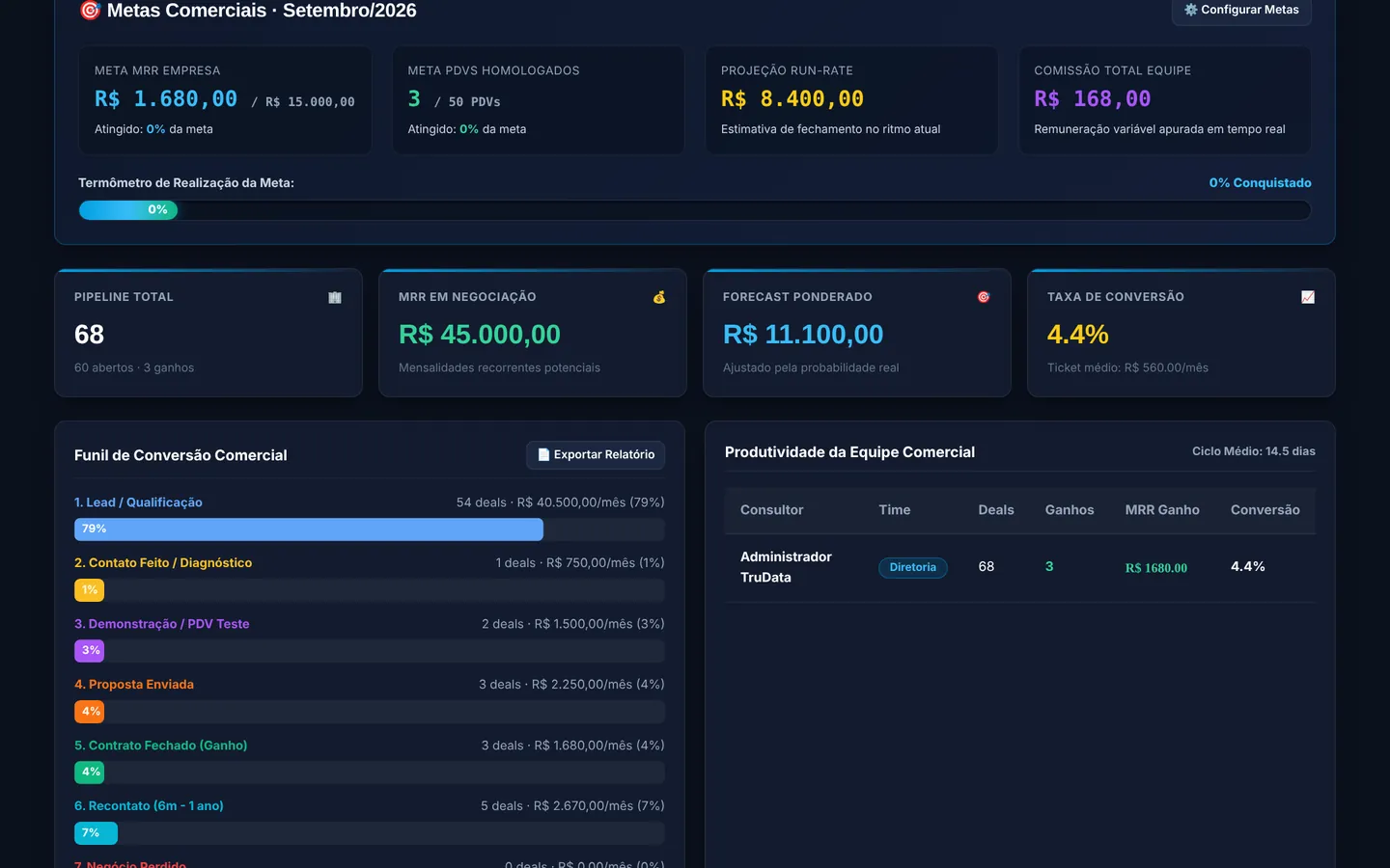 Radar de clientes e CRM comercial, tela 3